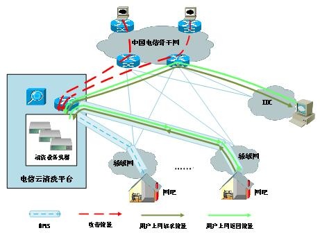 ҫ�����ֿ��ܾ�����ϵͳ