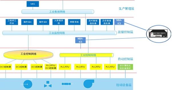 ҫ������-�Ƽ����ܳ���,�����ָ���Ȥ��