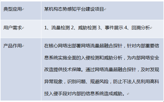 ҫ���������������ں�̽��