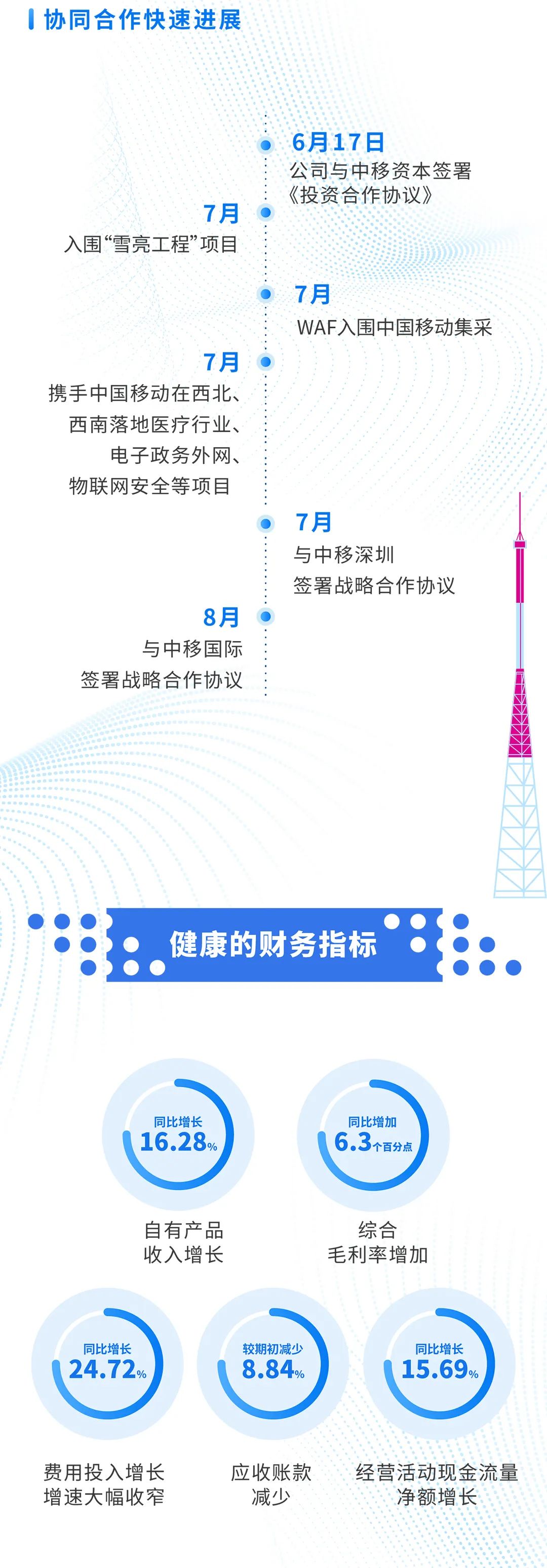 ҫ������-�Ƽ����ܳ���,�����ָ���Ȥ��