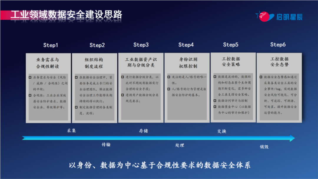 ��ҵ���������徲�����Ե���ؽ���