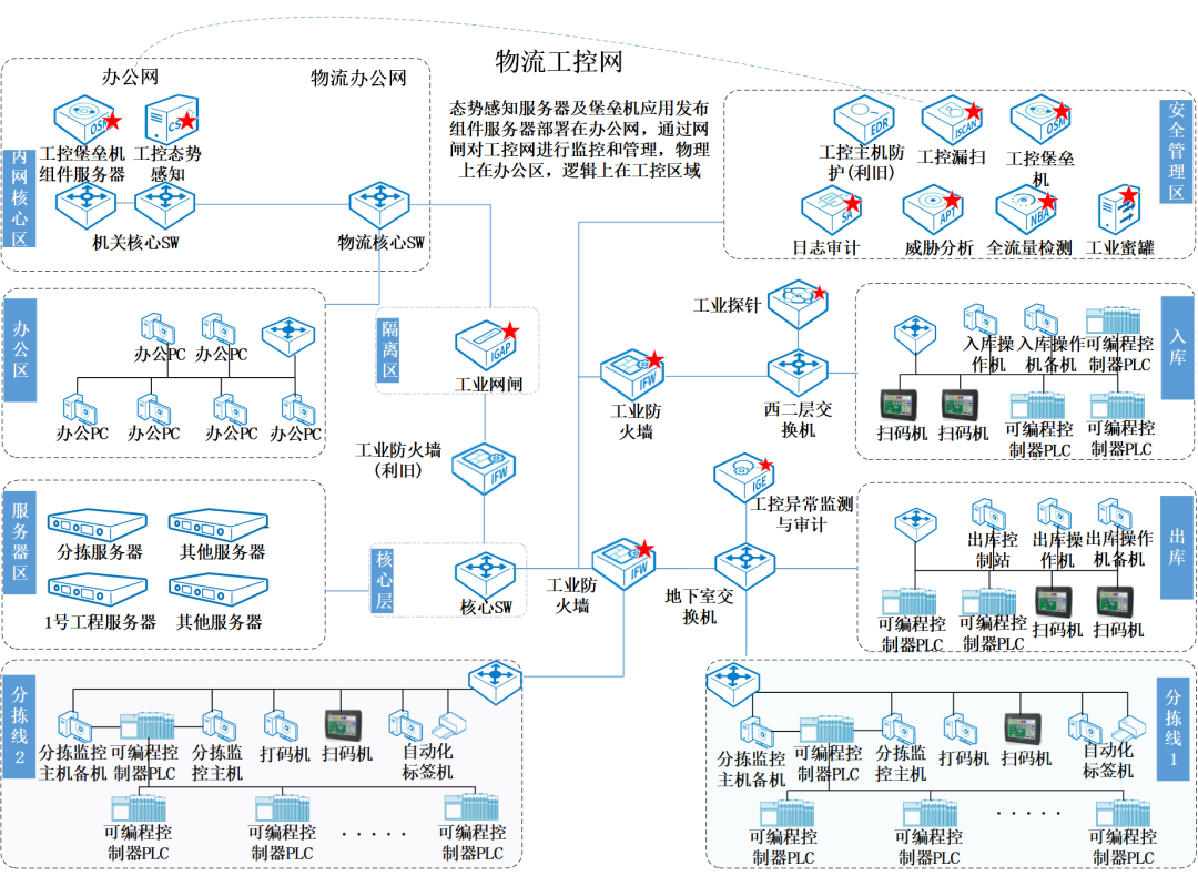 ҫ������-�Ƽ����ܳ���,�����ָ���Ȥ��