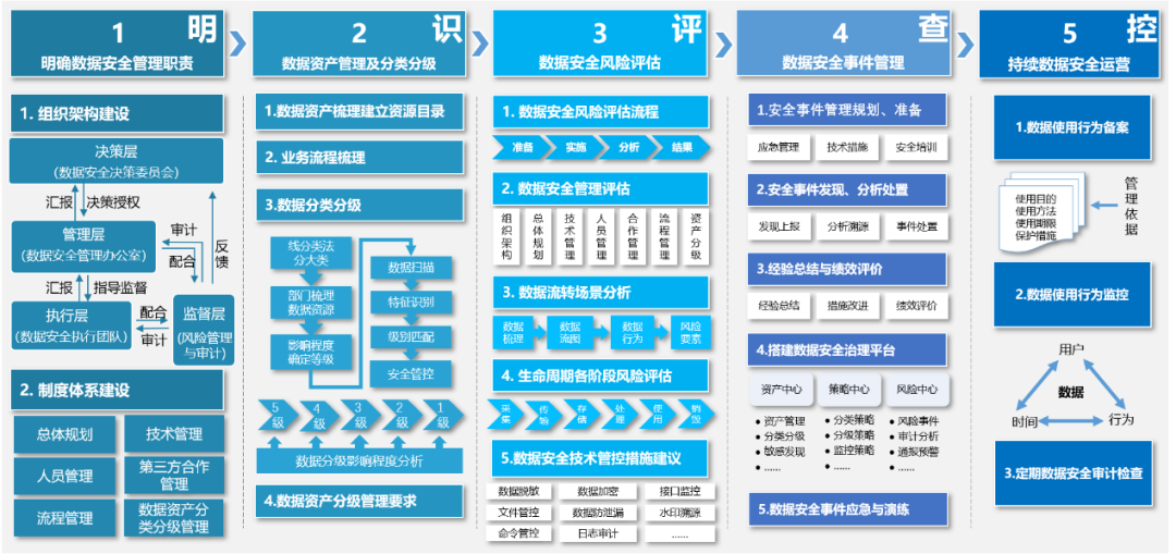 ҫ������-�Ƽ����ܳ���,�����ָ���Ȥ��