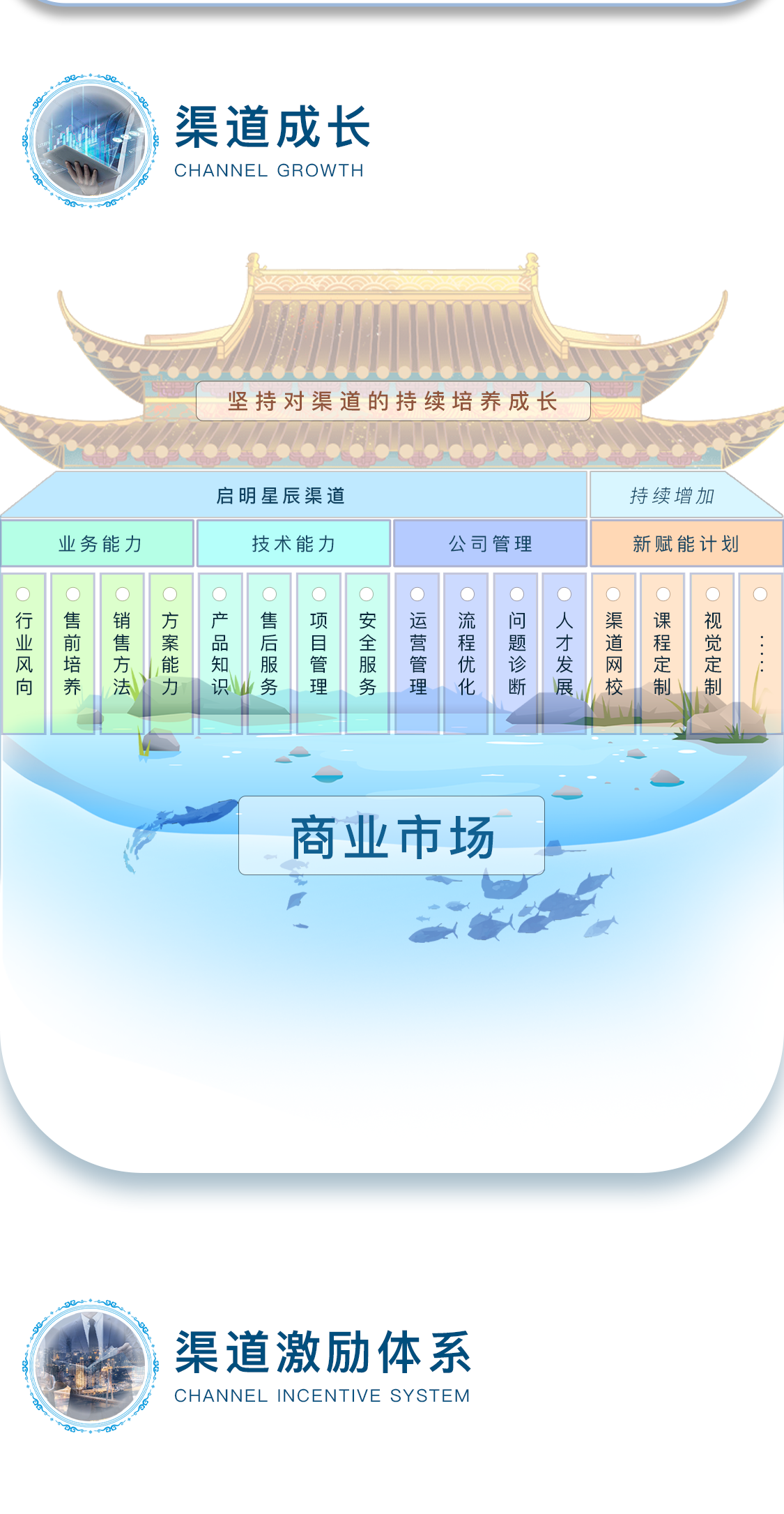 ҫ������-�Ƽ����ܳ���,�����ָ���Ȥ��