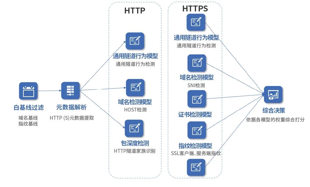 ҫ������-�Ƽ����ܳ���,�����ָ���Ȥ��