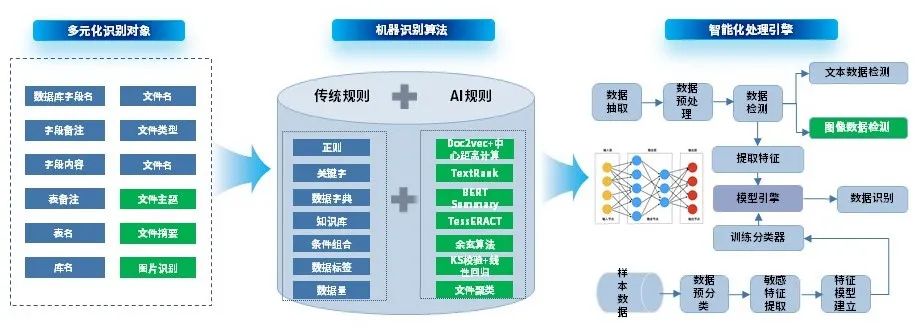 ҫ������-�Ƽ����ܳ���,�����ָ���Ȥ��