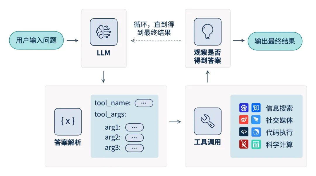 ҫ������-�Ƽ����ܳ���,�����ָ���Ȥ��