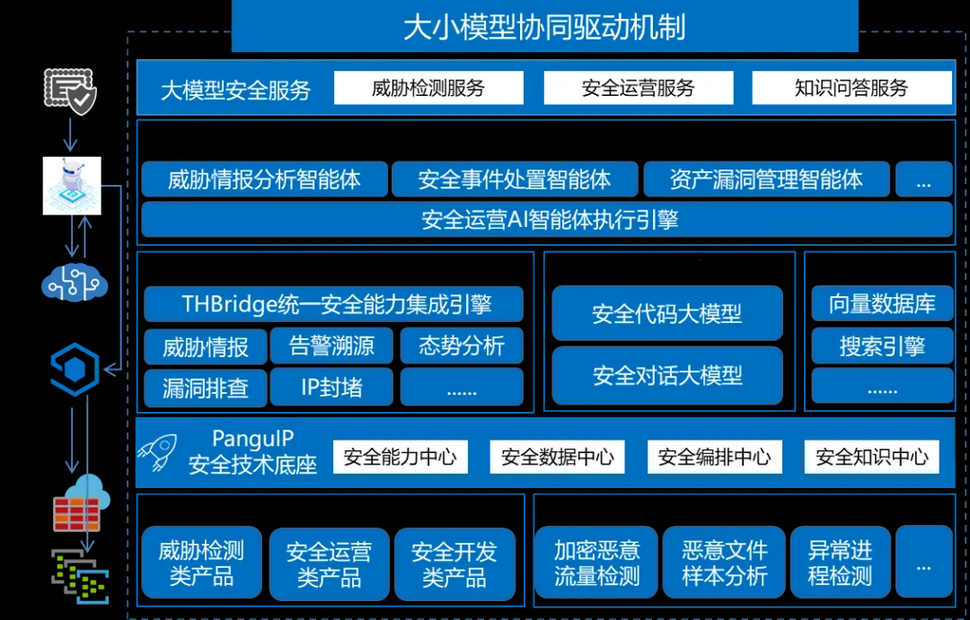 ҫ������-�Ƽ����ܳ���,�����ָ���Ȥ��