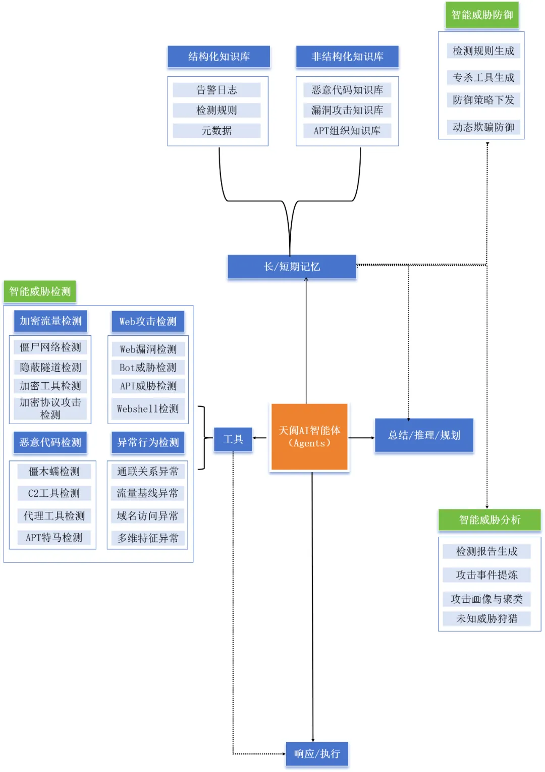 ҫ������-�Ƽ����ܳ���,�����ָ���Ȥ��