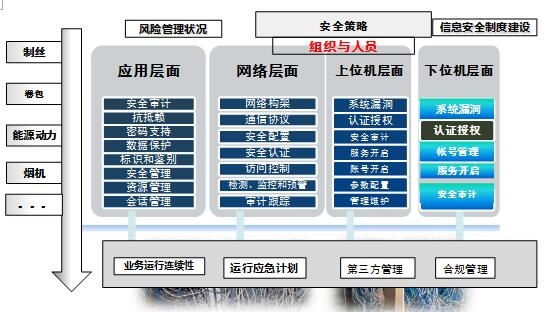 ҫ������-�Ƽ����ܳ���,�����ָ���Ȥ��