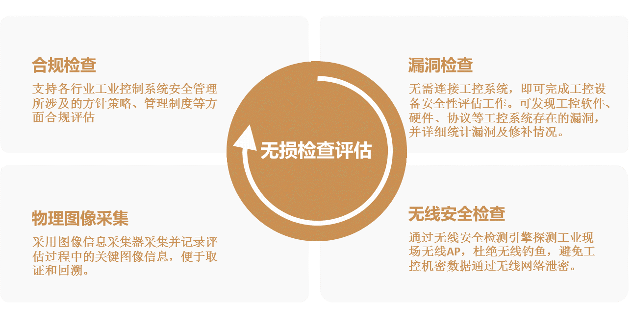 ҫ������-�Ƽ����ܳ���,�����ָ���Ȥ��