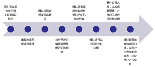 ҫ������-�Ƽ����ܳ���,�����ָ���Ȥ��