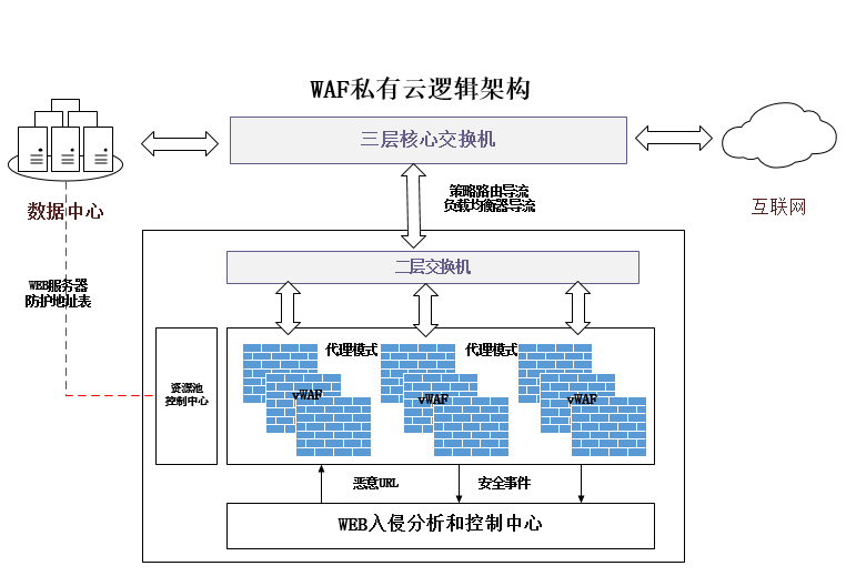 ҫ������-�Ƽ����ܳ���,�����ָ���Ȥ��