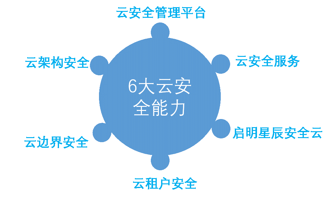 ҫ������-�Ƽ����ܳ���,�����ָ���Ȥ��