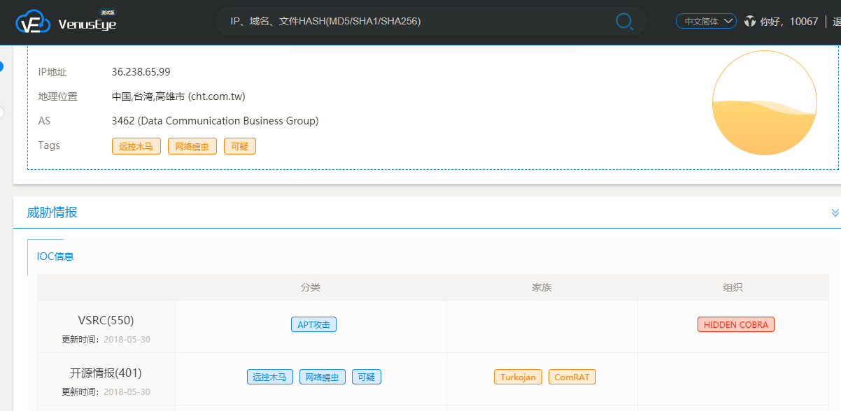 ҫ������-�Ƽ����ܳ���,�����ָ���Ȥ��