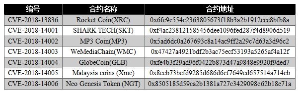 ҫ������-�Ƽ����ܳ���,�����ָ���Ȥ��