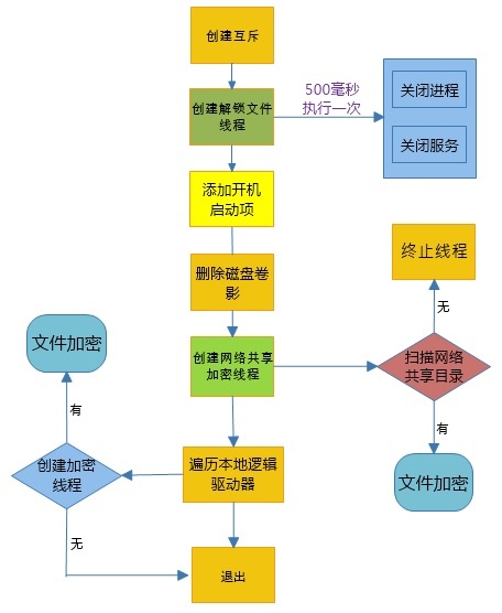 ҫ������-�Ƽ����ܳ���,�����ָ���Ȥ��