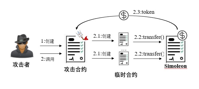 ҫ������-�Ƽ����ܳ���,�����ָ���Ȥ��