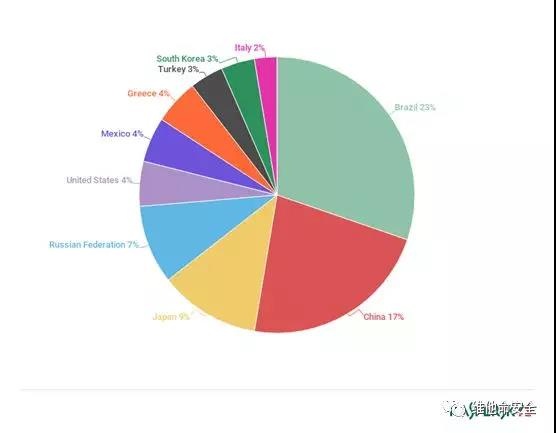 ҫ������-�Ƽ����ܳ���,�����ָ���Ȥ��