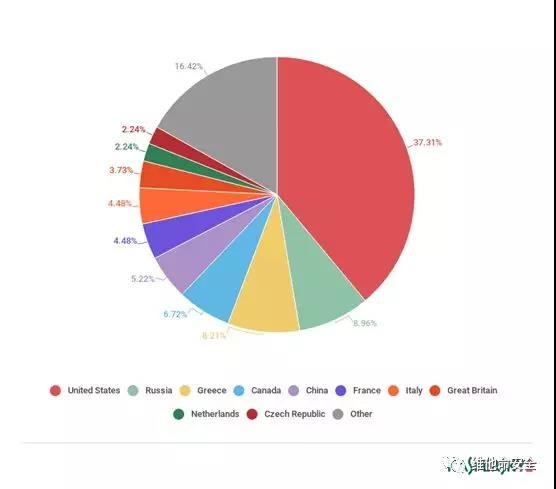 ҫ������-�Ƽ����ܳ���,�����ָ���Ȥ��