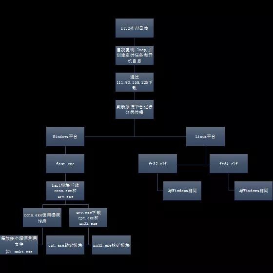 ҫ������-�Ƽ����ܳ���,�����ָ���Ȥ��