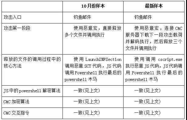 ҫ������-�Ƽ����ܳ���,�����ָ���Ȥ��