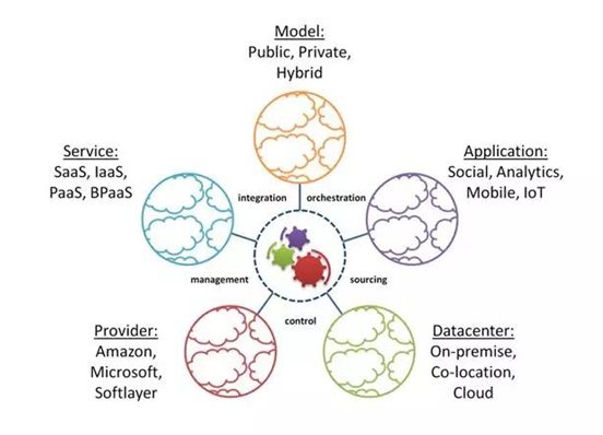 ҫ������-�Ƽ����ܳ���,�����ָ���Ȥ��