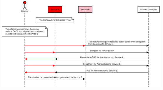 ҫ������-�Ƽ����ܳ���,�����ָ���Ȥ��