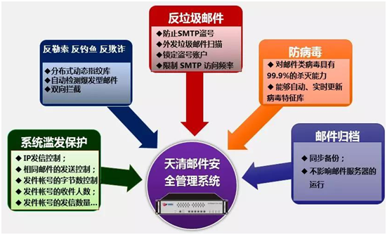 ҫ������-�Ƽ����ܳ���,�����ָ���Ȥ��