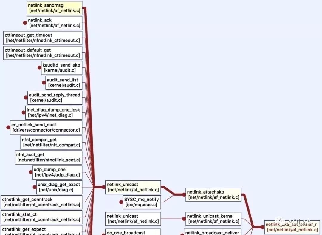 ҫ������-�Ƽ����ܳ���,�����ָ���Ȥ��