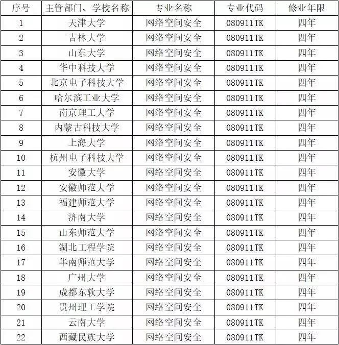 ҫ������-�Ƽ����ܳ���,�����ָ���Ȥ��