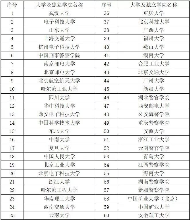 ҫ������-�Ƽ����ܳ���,�����ָ���Ȥ��