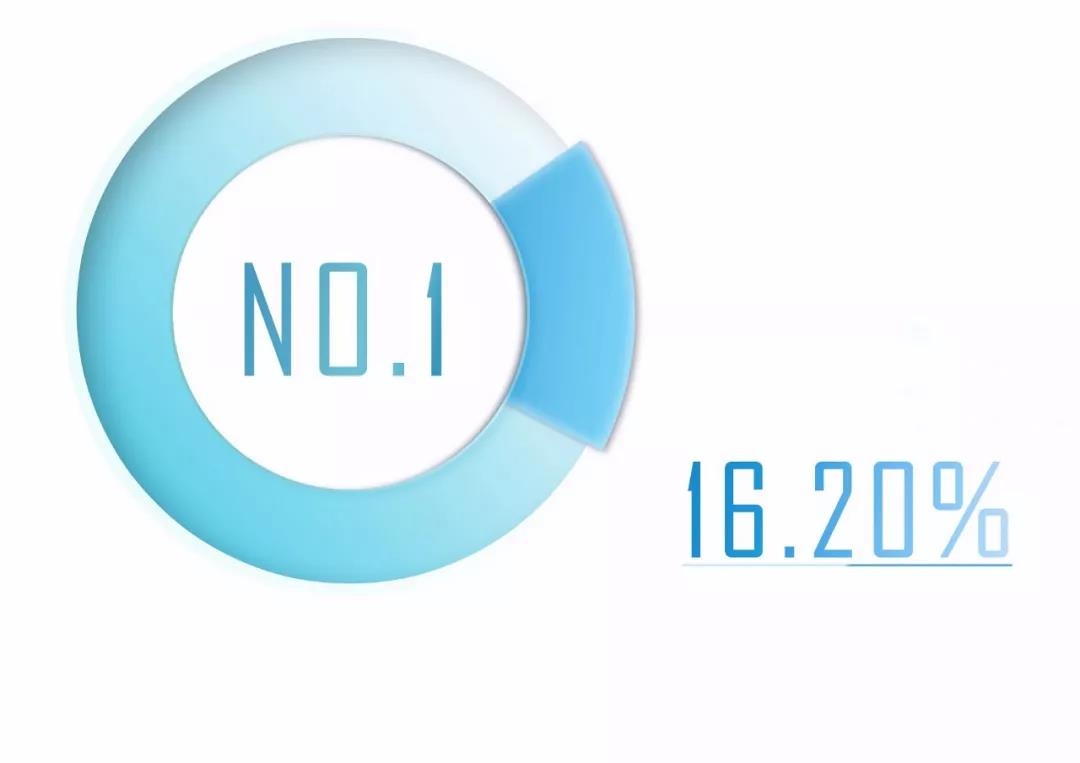 ҫ������-�Ƽ����ܳ���,�����ָ���Ȥ��