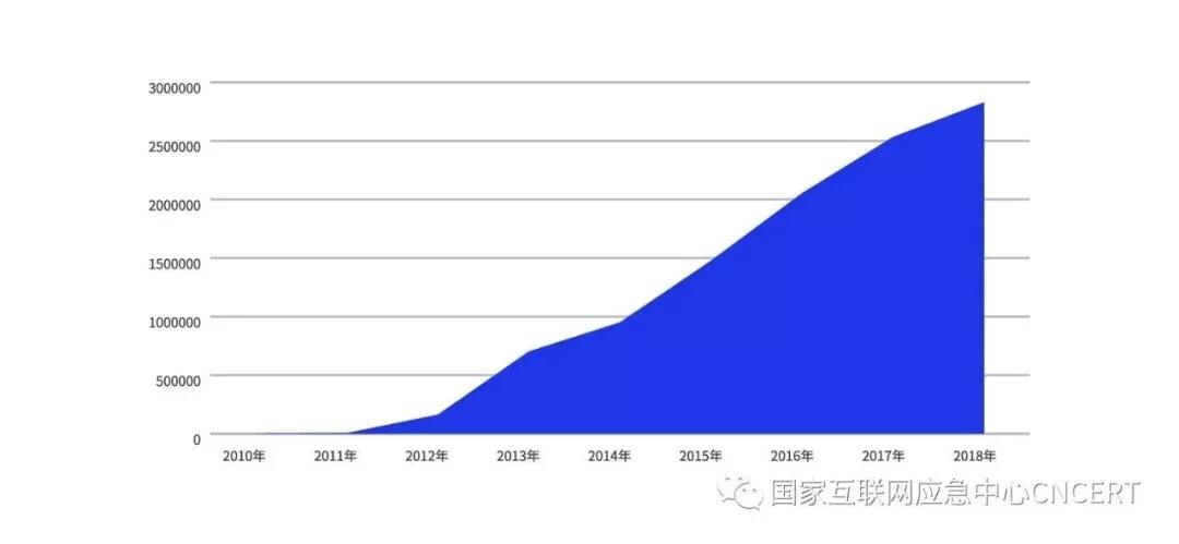 ҫ������-�Ƽ����ܳ���,�����ָ���Ȥ��