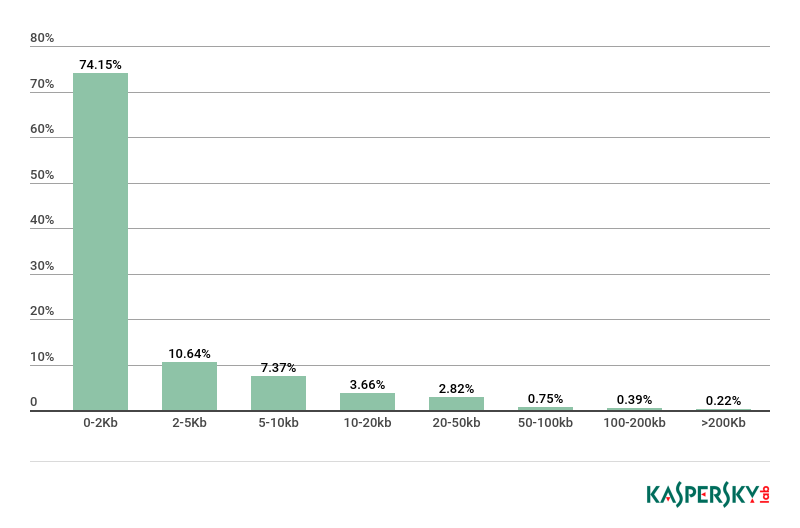 ҫ������-�Ƽ����ܳ���,�����ָ���Ȥ��