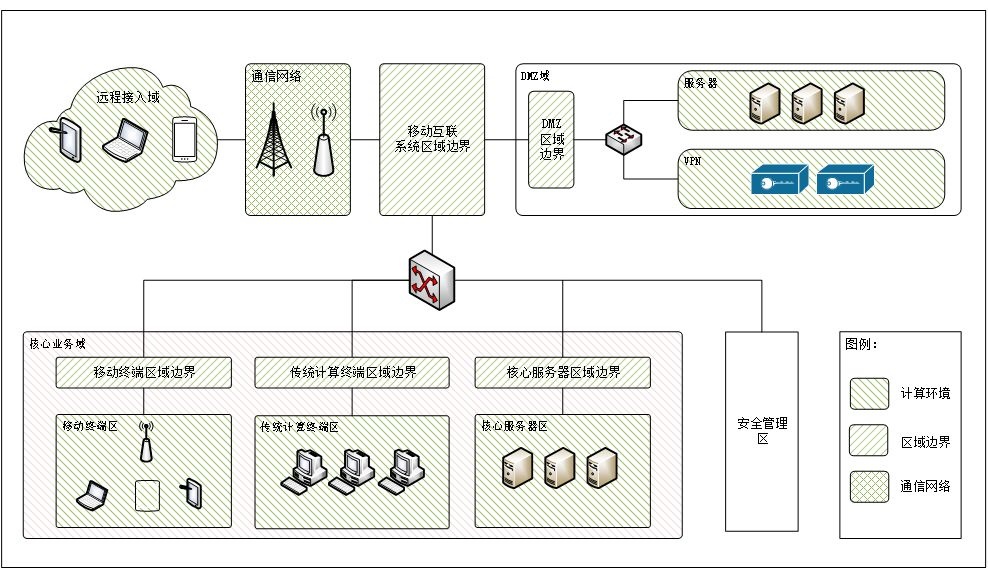 �ƶ������徲���