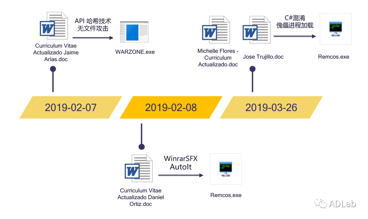 ҫ������-�Ƽ����ܳ���,�����ָ���Ȥ��