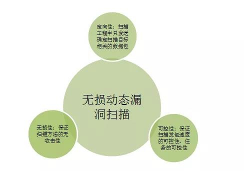 ҫ������-�Ƽ����ܳ���,�����ָ���Ȥ��