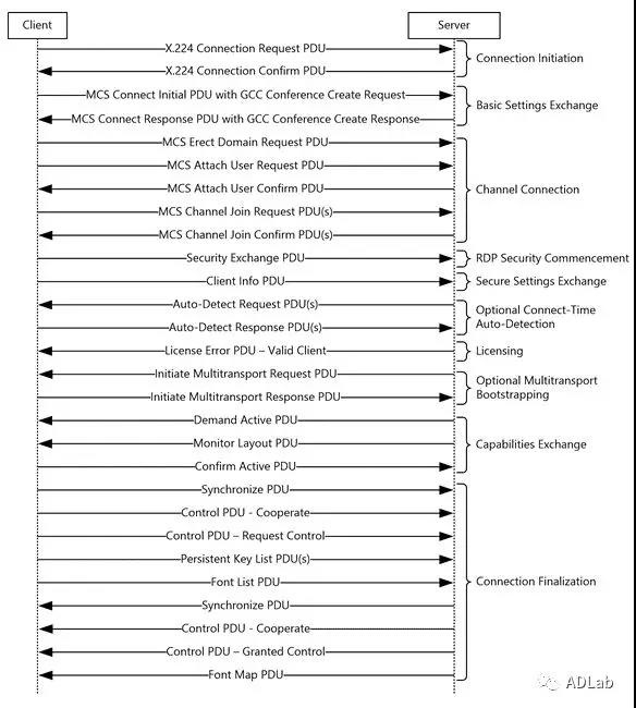 ҫ������-�Ƽ����ܳ���,�����ָ���Ȥ��