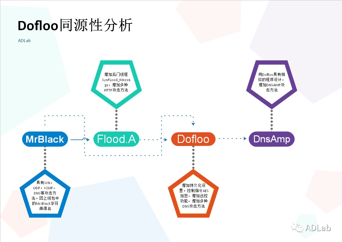 ҫ������-�Ƽ����ܳ���,�����ָ���Ȥ��