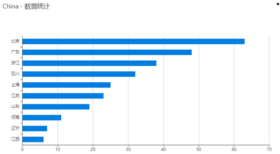 ҫ������-�Ƽ����ܳ���,�����ָ���Ȥ��