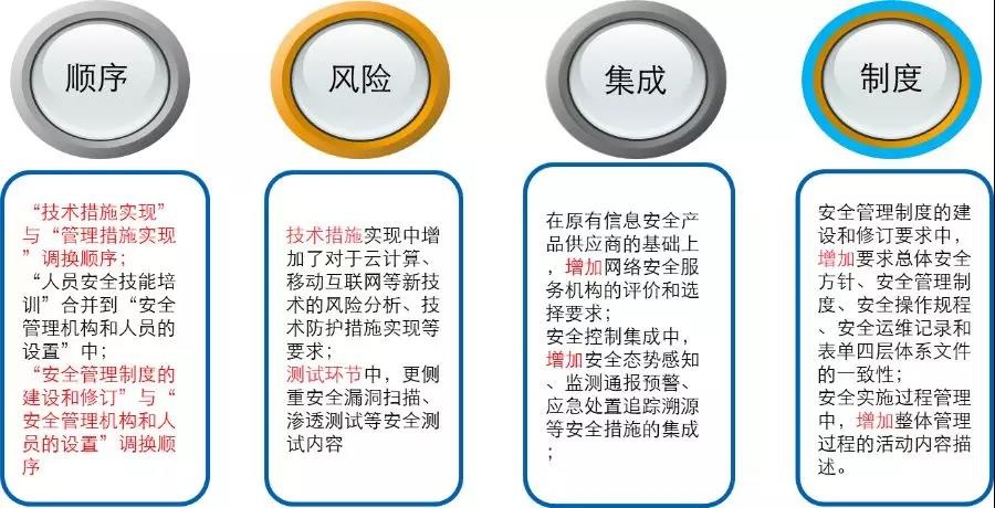 ҫ������-�Ƽ����ܳ���,�����ָ���Ȥ��