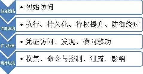 ҫ������-�Ƽ����ܳ���,�����ָ���Ȥ��