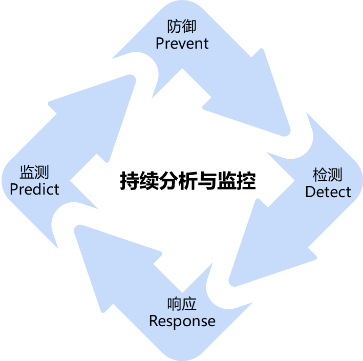 ҫ������-�Ƽ����ܳ���,�����ָ���Ȥ��