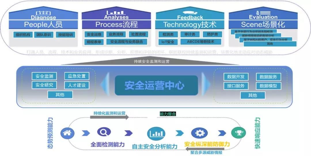 ҫ������-�Ƽ����ܳ���,�����ָ���Ȥ��