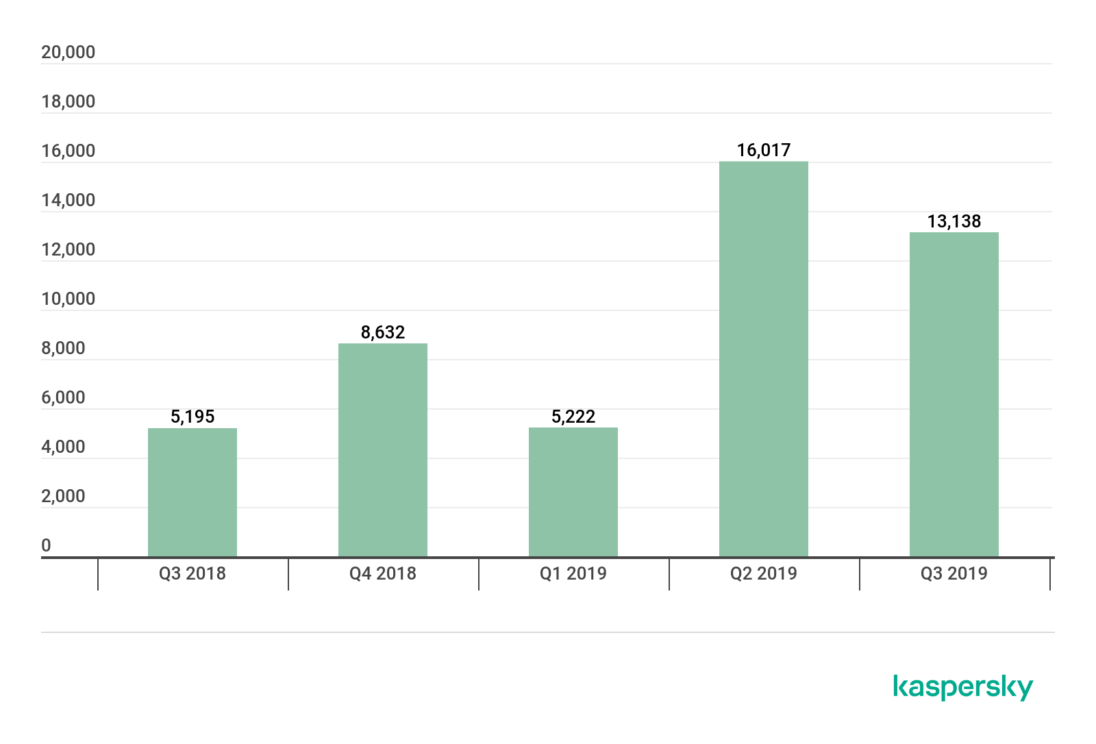 ҫ������-�Ƽ����ܳ���,�����ָ���Ȥ��