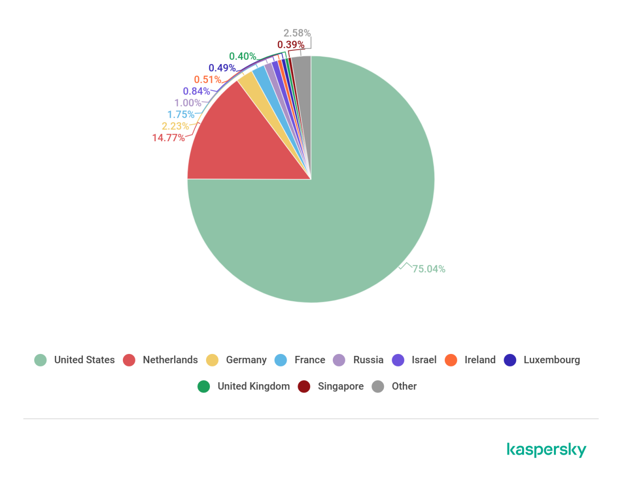 ҫ������-�Ƽ����ܳ���,�����ָ���Ȥ��
