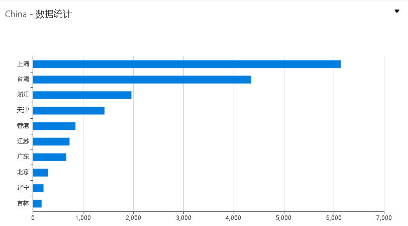 ҫ������-�Ƽ����ܳ���,�����ָ���Ȥ��