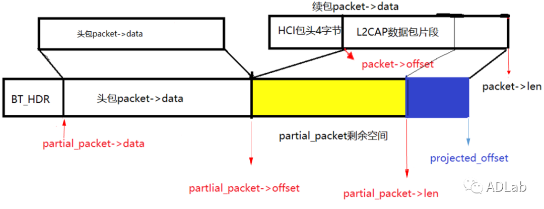 ҫ������-�Ƽ����ܳ���,�����ָ���Ȥ��