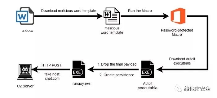 ҫ������-�Ƽ����ܳ���,�����ָ���Ȥ��